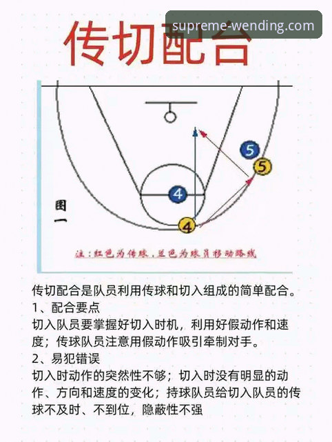 3个关键转折点：火箭大胜尼克斯背后的战术变阵与平台观赛新体验